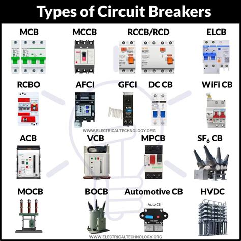 break out box electrical|types of circuit breaker boxes.